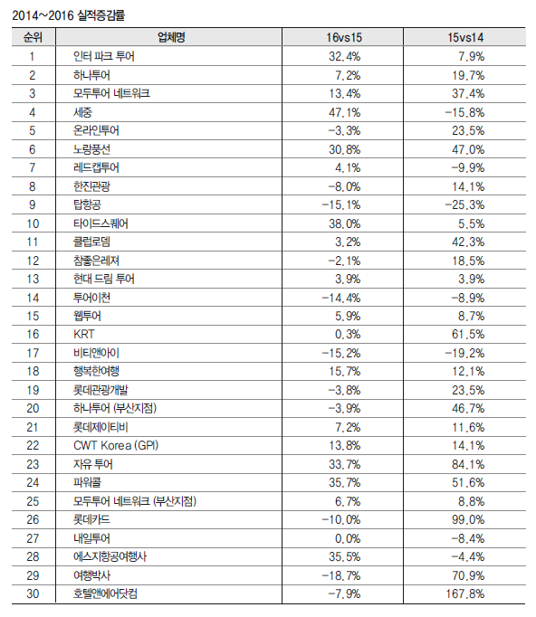 에디터 사진